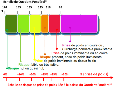 Historique 1